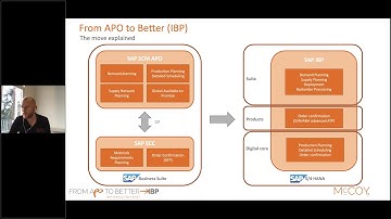 Replay: McAdemy @Home sessie: From Apo to Better (SAP IBP)