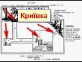 Криївка УПА. Призначення, будова, факти