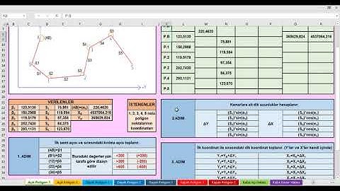 1) Poligon Hesapları  |  Açık Poligon Hesabı (Örnek-1)