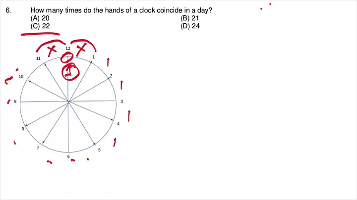 How many times do the hands of a clock coincide in a day? - DayDayNews