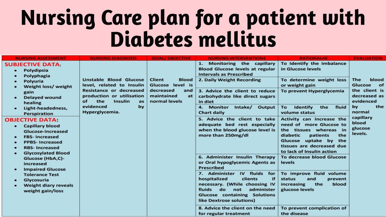 nursing diagnosis for diabetes type 1)