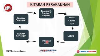 KITARAN PERAKAUNAN (KAEDAH KONVENSIONAL) KITARAN PERAKAUNAN (KAEDAH KONVENSIONAL)