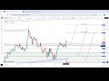 WEEKLY FOREX OUTLOOK EP. 44 (4/5/2026 - 8/5/2026) DXY, EURUSD, GBPUSD, GOLD, US 30, BITCOIN & MORE