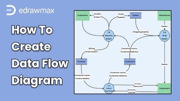 How to Create Data Flow Diagram | EdrawMax