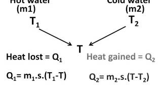 Physics - Final temperature of a mixture - Thermal properties of matter - Part 5 - English