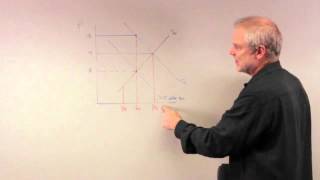 Econ1001 Chapter 6, Questions 5, 6 and 7