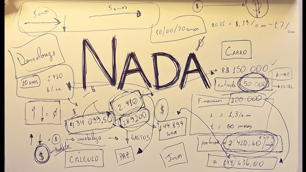 Esse tipo de pessoa nunca vai ter nada 