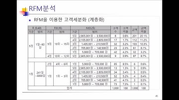 Ch4_4.고객가치분석