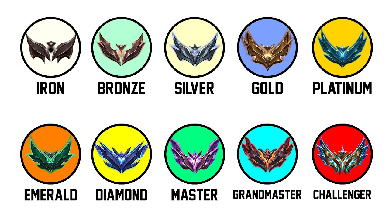 Every League of Legends Rank Explained in 18 minutes