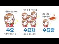 공급 파트 전멸, 수요 요인 증가. 그럼 시장은