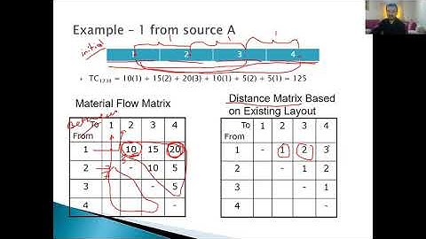 Facility Layout: Pairwise Exchange Method