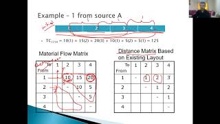 Famous Facility Layout: Pairwise Exchange Method Net Worth