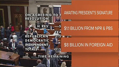 House gives final approval to Trump's $9 billion cut to public broadcasting and foreign aid