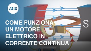 Come funziona un motore elettrico in corrente continua  Animazione 3D