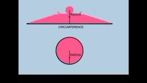 Area of Circle= Area of Triangle formed by Base & Height (Using Circumference)