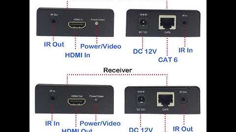 HDMI Extender Transmitter Receiver over Cat6 Bi-Direction IR UTP EDID Cable RJ45 up to 60m for HDTV