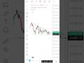zerodha great future candle style