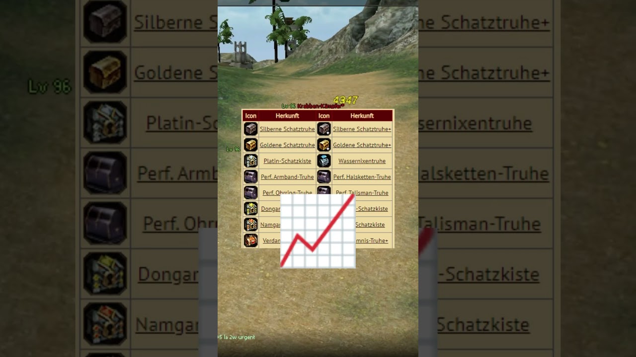 Das beste Metin2 Event was es jemals geben wird 