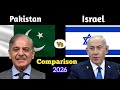 Pakistan vs Israel Military Power 2026 | Full Comparison 🔥