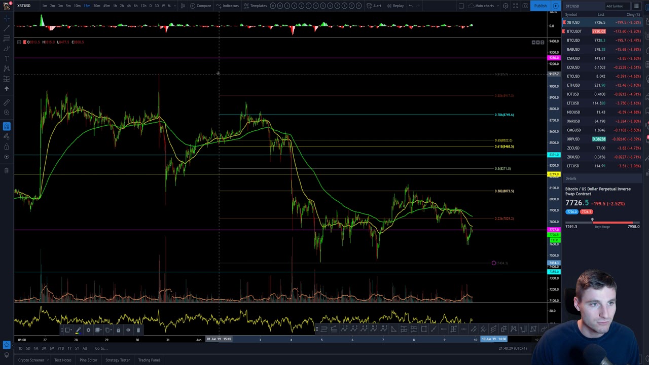 btt binance price btt binance price