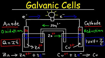 Introduction to Galvanic Cells & Voltaic Cells