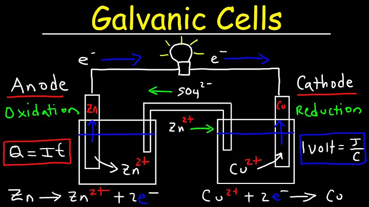Introduction to Galvanic Cells & Voltaic Cells