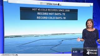 NBC 4 wack job meteorologist Amelia Draper