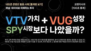 [100초 통계] 가치주 + 성장주에 분산 투자하면 시장을 이길 수 있을까? (VTV + VUG vs SPY)
