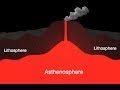 Layers of the Earth: Lithosphere and Asthenosphere Explained