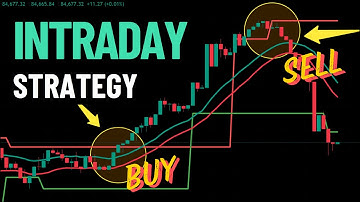 20 EMA + Fractal Chaos Bands Trading Strategy | Live Trade Breakdown
