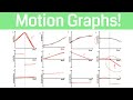 Understanding Motion Graphs