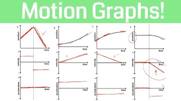 How to match motion graphs in physics (more examples)