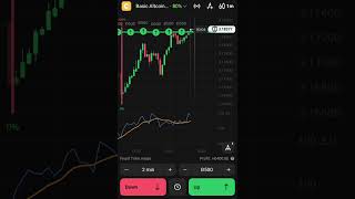 FTT Trading in Basic Altcoin OTC. #trading #ftt #trader
