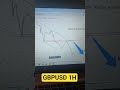 GBPUSD Analysis. #forex #currencymarket #tradingforbeginners #tradingstrategy #priceaction