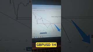 GBPUSD Analysis. #forex #currencymarket #tradingforbeginners #tradingstrategy #priceaction