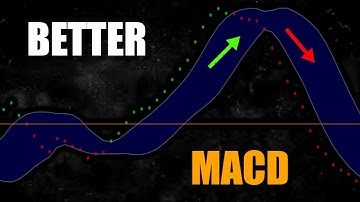 93% Win-rate Trading Strategy With a New MACD Indicator (Improved MACD)
