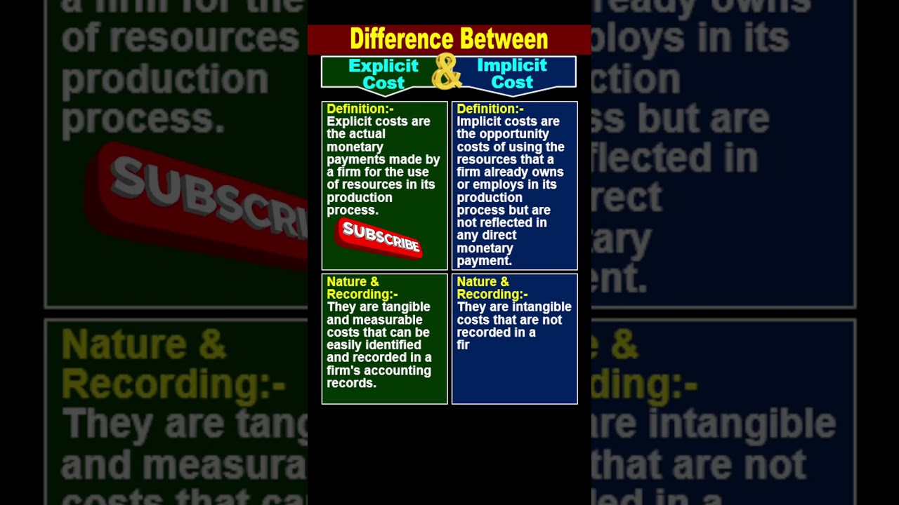 Differences Between Explicit Cost And Implicit Cost ! 💯💲💲💲 - YouTube