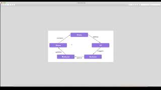 Ionic 3 & Redux (Part 1 of 2)