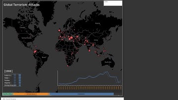 Global Terrorism Dashboard