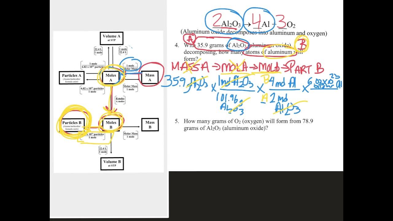 stoichiometry homework