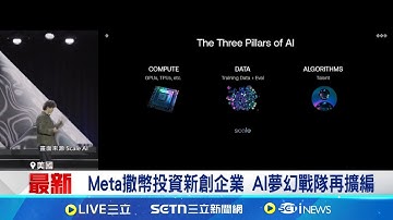 Meta不講武德? 疑開1億美元挖OpenAI人才 佐克伯親上火線! 砸錢搶攻矽谷AI人才市場 阿特曼爆Meta搶人! 強調優秀員工都沒跳槽｜一鍵看世界SET Global