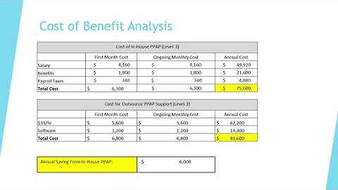 MBA 6310 Module 6 Assignment 2   Project Plan Presentation