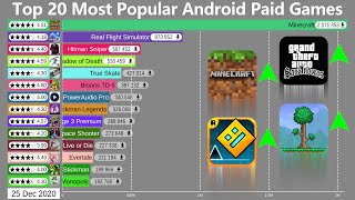 Top 20 Most Popular Android Paid Apps &amp; Games (2015-2021)