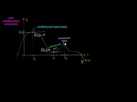 Видео: Для минимума или минимума?