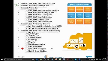 SAP HANA ARCHITECTURE MODELING REPORTING & ADMIN SECURITY (A-Z) CLASS 01