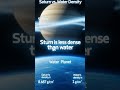 This Planet Could Float on Water 😳 #shorts #facts #space #science #saturn