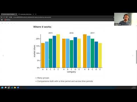 Fundamentals of DataViz: Visualizing proportions & Visualizing nested proportions (dataviz01 10 11)