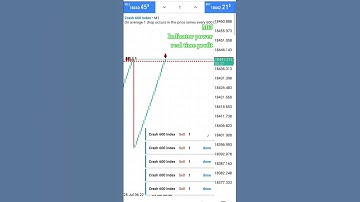 mt5 indicator power real time profit#forexshorts #youtubeshorts #spikeindicator #crash600 #viral