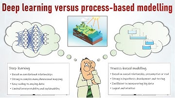 Deep Learning and Hydrology: Dr. Saman Razavi at National University of Colombia
