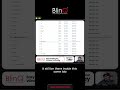 TWC Integration in BlinQ Software: Simplify Ordering & Product Setup for Window Covering Businesses